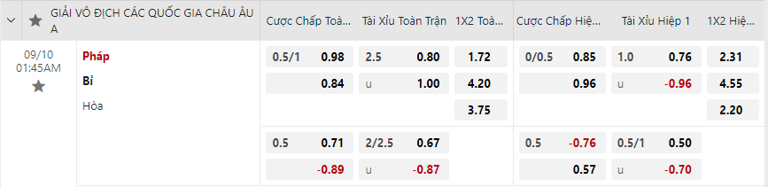 Tỷ lệ kèo Pháp vs Bỉ