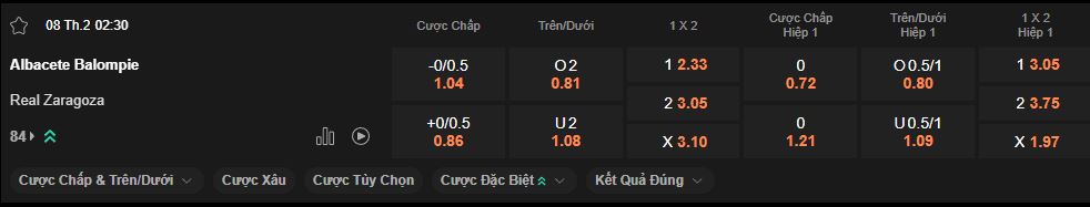 nhan-dinh-soi-keo-albacete-vs-zaragoza-luc-2h30-ngay-8-2-2025
