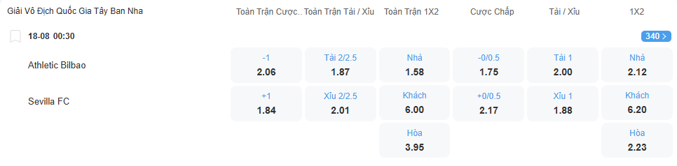 Tỉ lệ kèo Bilbao vs Sevilla nhan-dinh-soi-keo-bilbao-vs-sevilla-luc-00h30-ngay-18-8-2025-2
