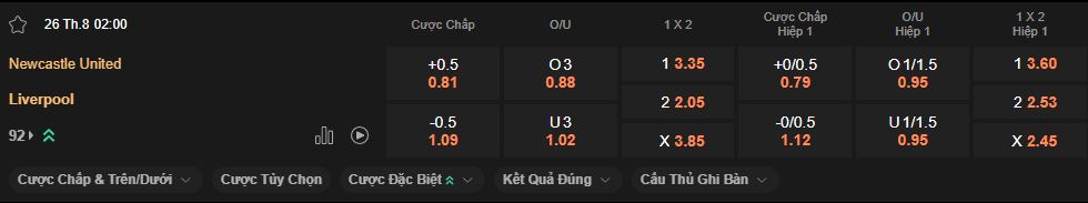 nhan-dinh-soi-keo-newcastle-vs-liverpool-luc-2h00-ngay-26-8-2025