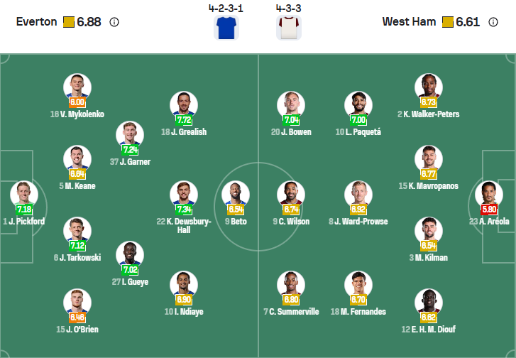 nhan-dinh-soi-keo-everton-vs-west-ham-united-luc-02h00-ngay-30-9-2025-3