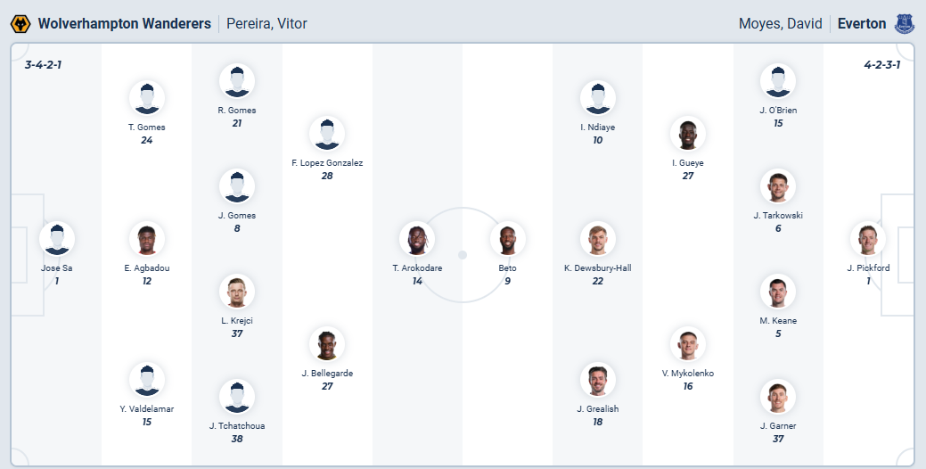 nhan-dinh-soi-keo-wolverhampton-vs-everton-luc-01h45-ngay-24-9-2025-3