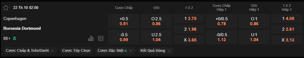 nhan-dinh-soi-keo-copenhagen-vs-dortmund-luc-2h00-ngay-22-10-2025