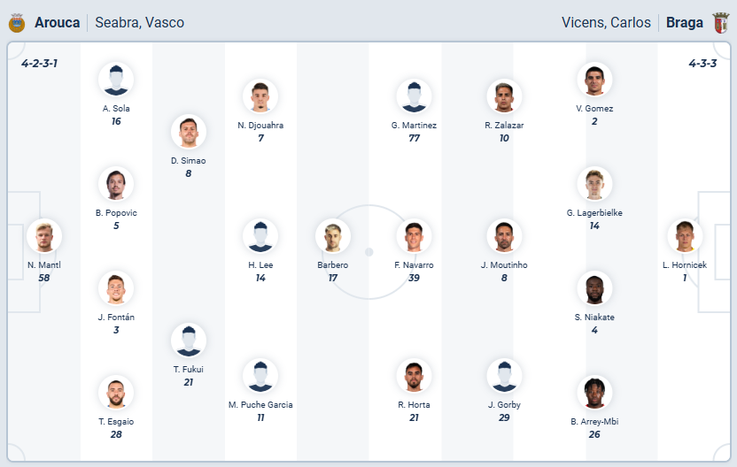 nhan-dinh-soi-keo-arouca-vs-sporting-braga-luc-03h15-ngay-2-12-2025-3