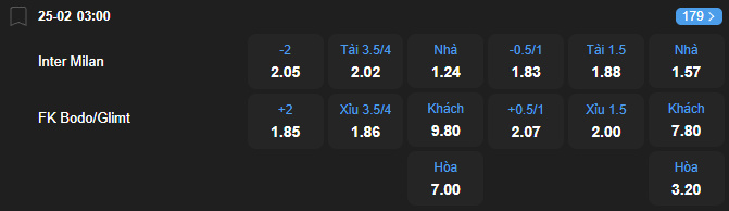 Tỷ lệ kèo Inter Milan vs Bodo Glimt nhan-dinh-soi-keo-inter-milan-vs-bodo-glimt-luc-03h00-ngay-25-2-2026-2
