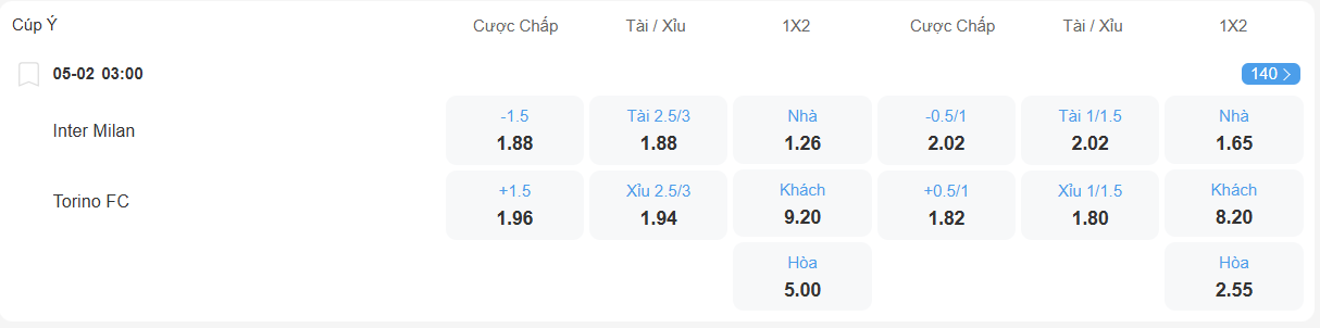 Tỉ lệ kèo Inter vs Toirno nhan-dinh-soi-keo-inter-vs-torino-luc-03h00-ngay-5-2-2026-2